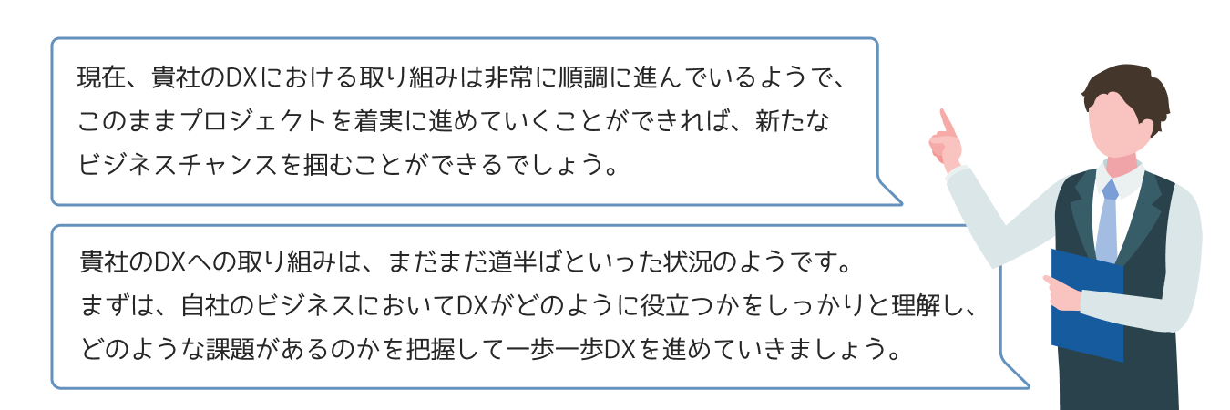 DX度診断 DX推進状況や中小企業診断士からのアドバイスがメールですぐに届く！